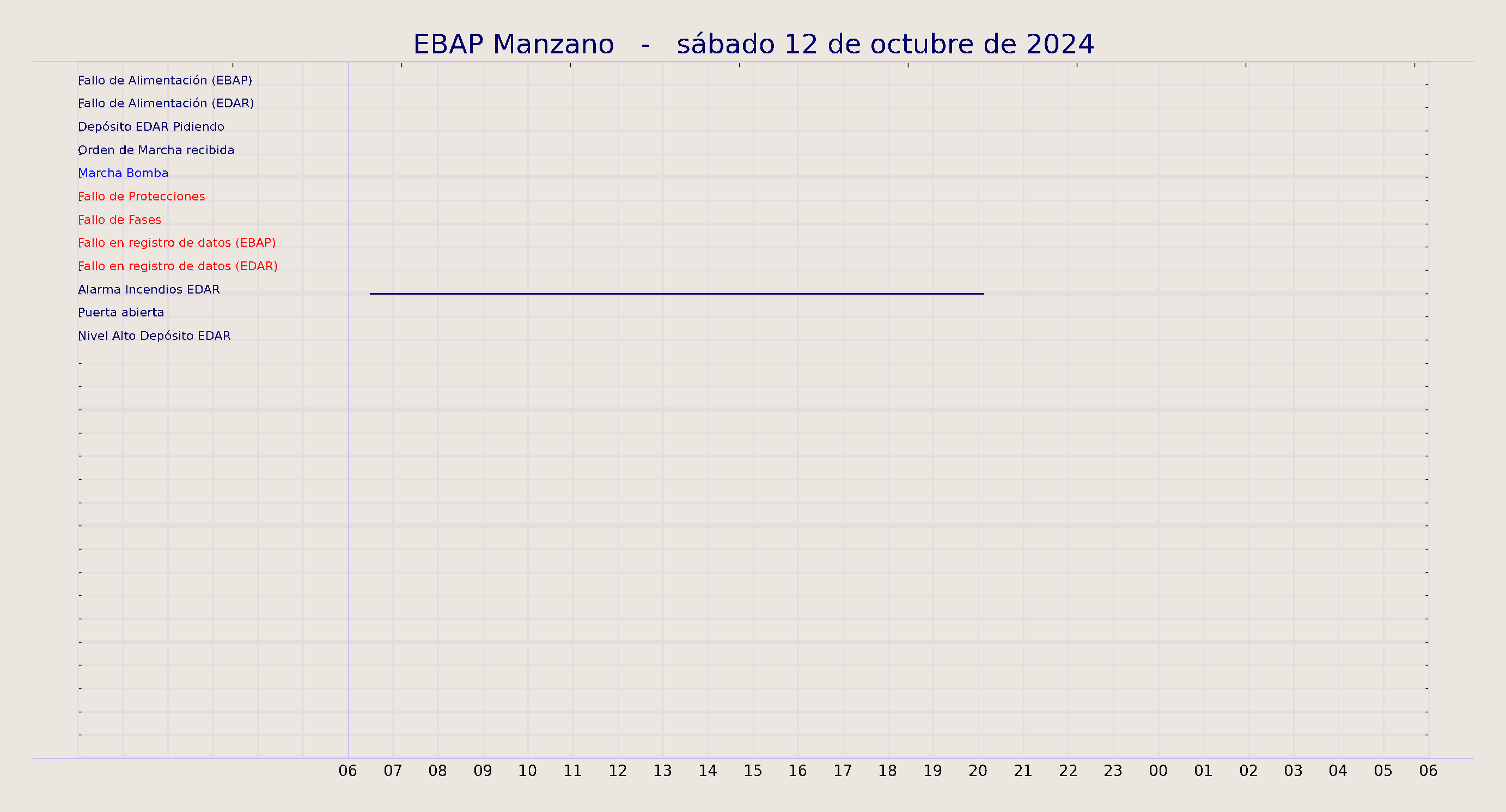 ../../imagenes/vid/2024/EBAP Manzano/2024-10-12 EBAP Manzano.png